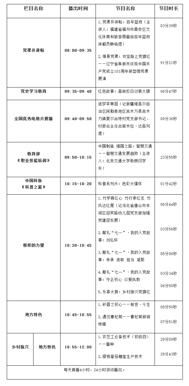 6